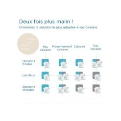 Brita Pack De Cartouches Filtrantes Pack 4 Filtres à Eau MAXTRA PRO- AIO -HKoenig Shop pack de cartouches filtrantes pack 4 filtres a eau maxtra pro aio 14084814 39134374 1140x1140